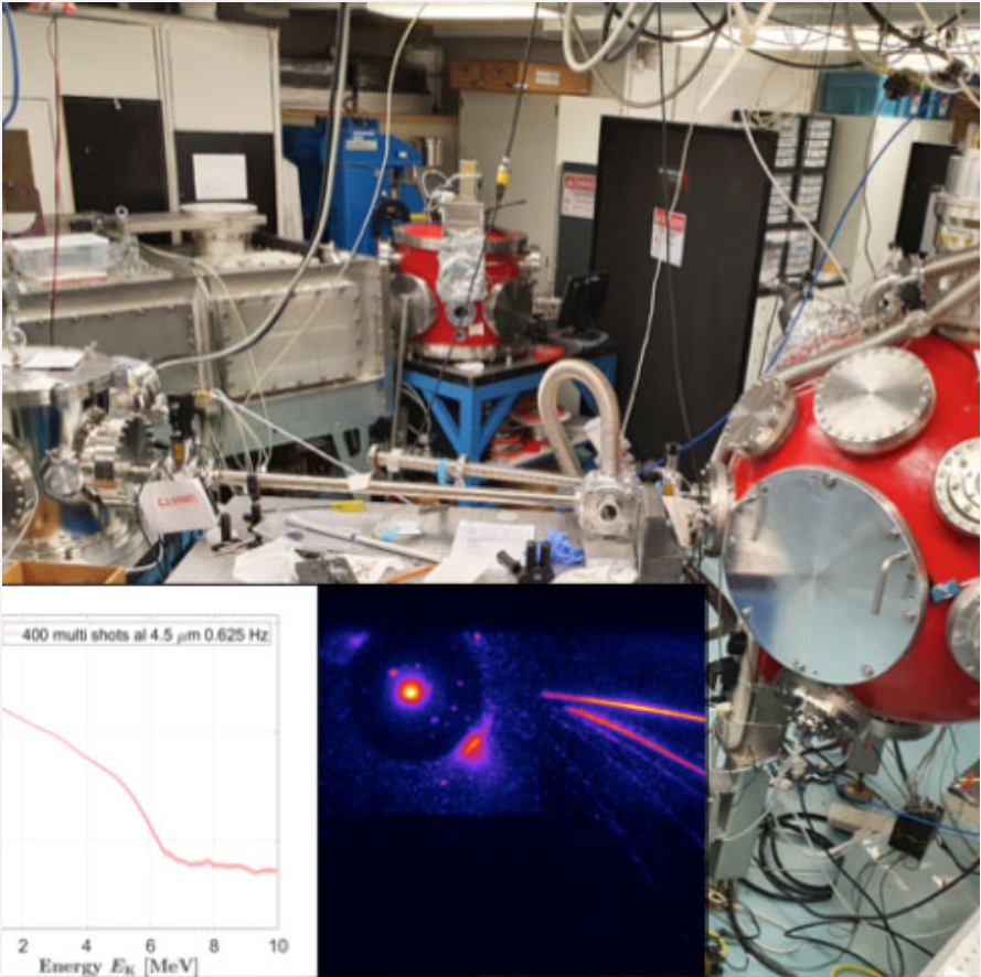 High-energy ions
