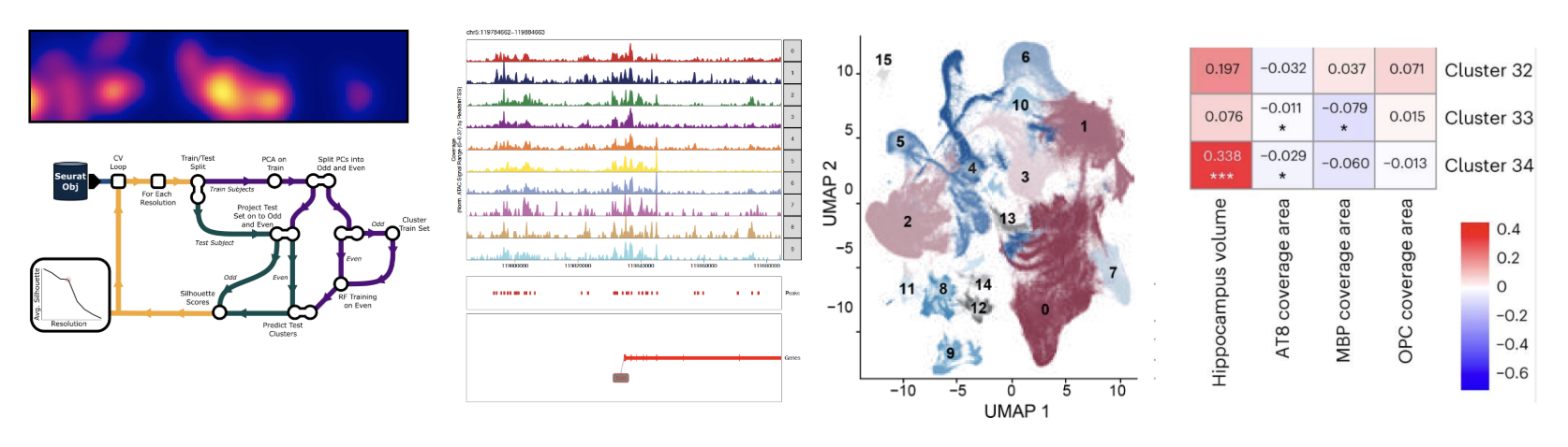 Genomics and Multi-Omics Data Analysis 2